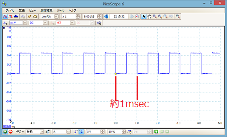 PWM 5�֥ԥ� ��������������